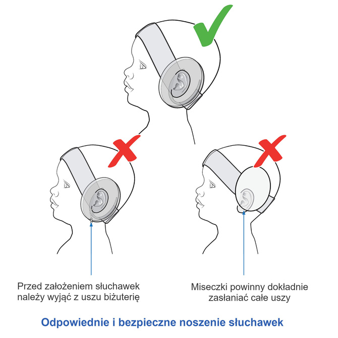 Słuchawki ochronne SilentGuard dzieci 12m-cy+ REER