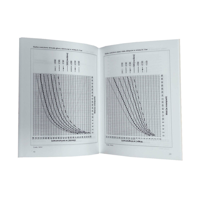 Książeczka Zdrowia Dziecka Książeczka Szczepień A5+okładka kotek