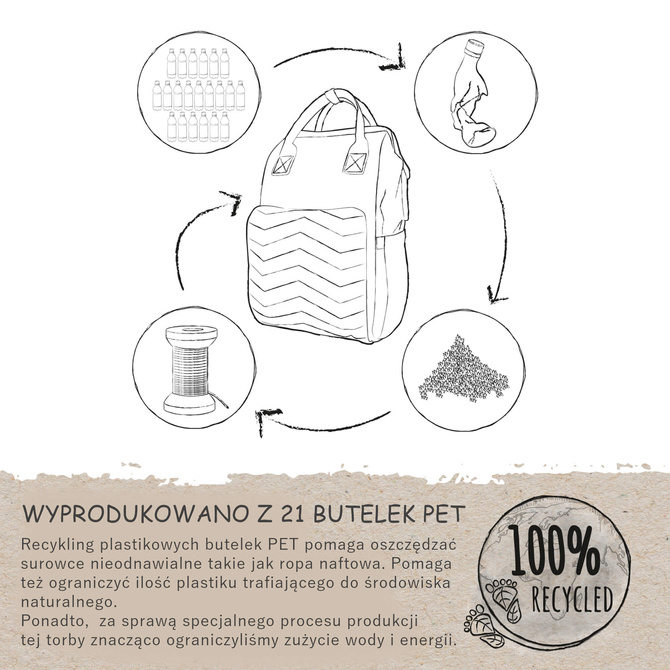 Plecak torba do wózka z matą do przewijania REER