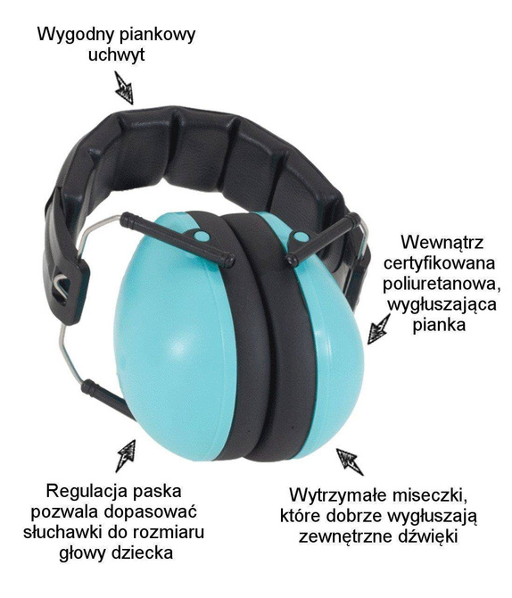 Słuchawki dla dzieci z autyzmem Aspergerem +3lat BANZ Peace