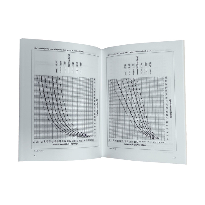 Książeczka Zdrowia Dziecka, Książeczka Szczepień A5 50 sztuk 
