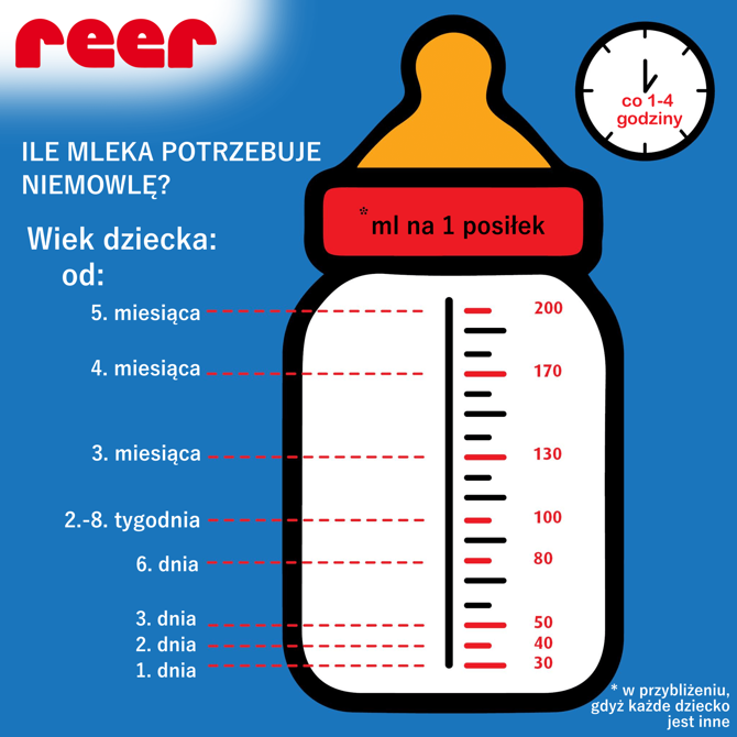 Podgrzewacz butelek mleka dla dzieci FoodBall REER