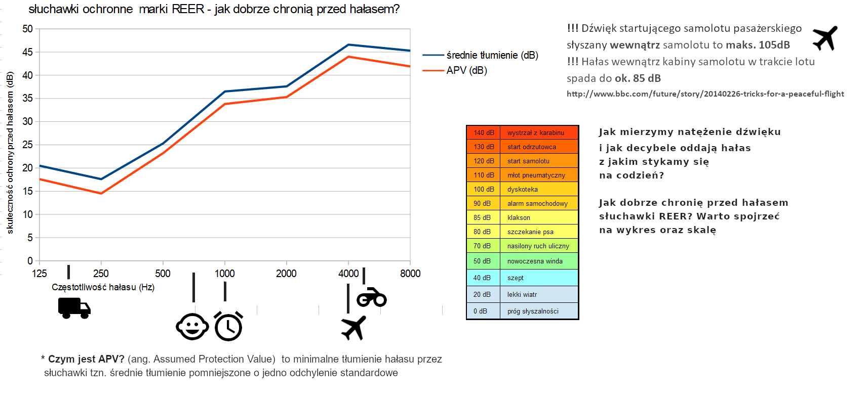 Słuchawki ochronne nauszniki wygłuszające SilentGuard dzieci 12m+ REER